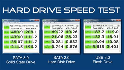 Test results for the DSA hard drive test